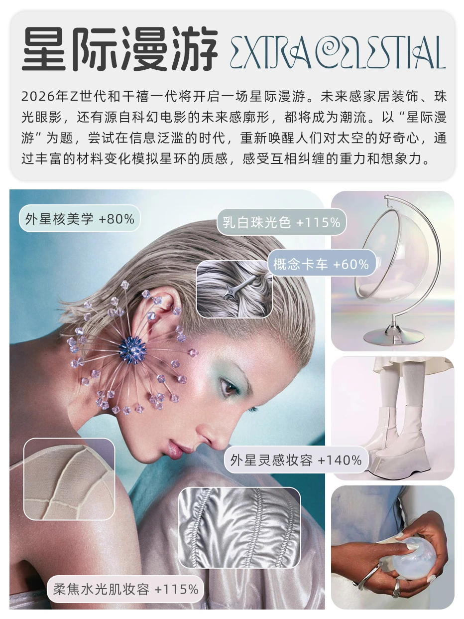 划重点?Pinterest 26年度趋势预测（下）