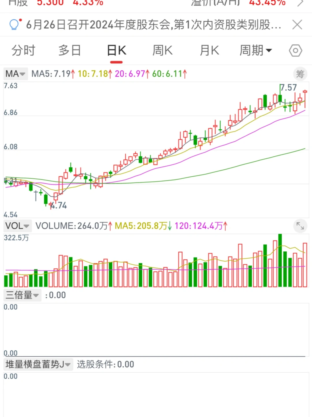 高控盘趋势票的介入时机
