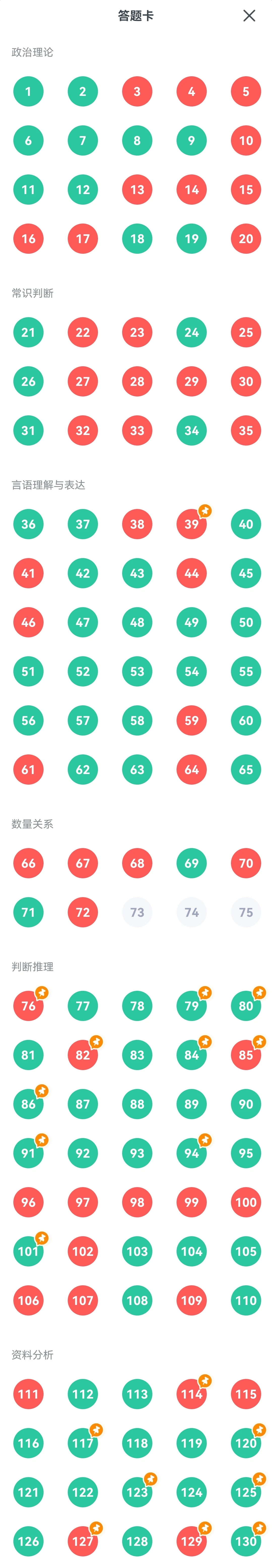 只能说用户报告的预测分还挺准的。