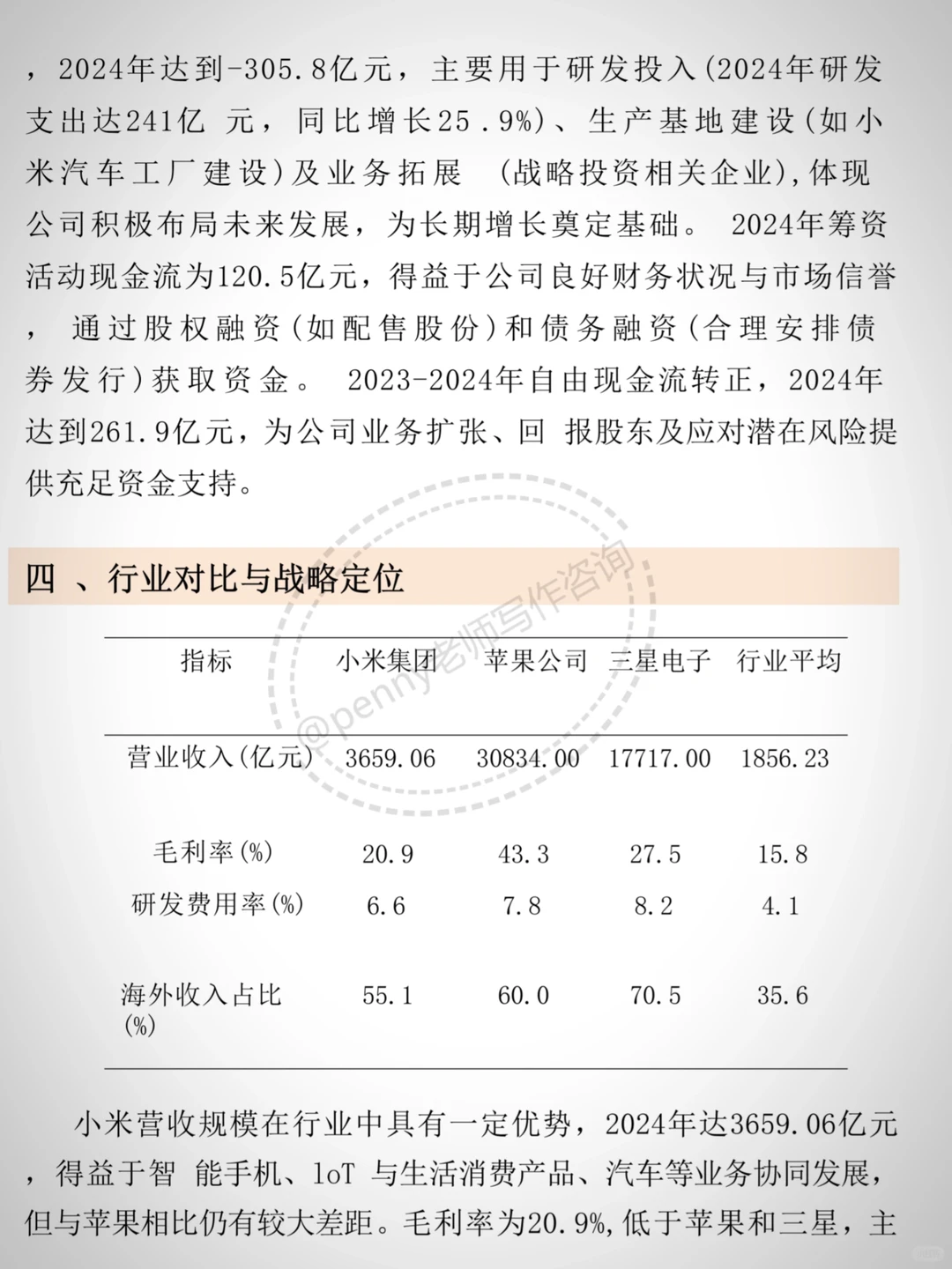 小米财务分析报告（2020-2024）?