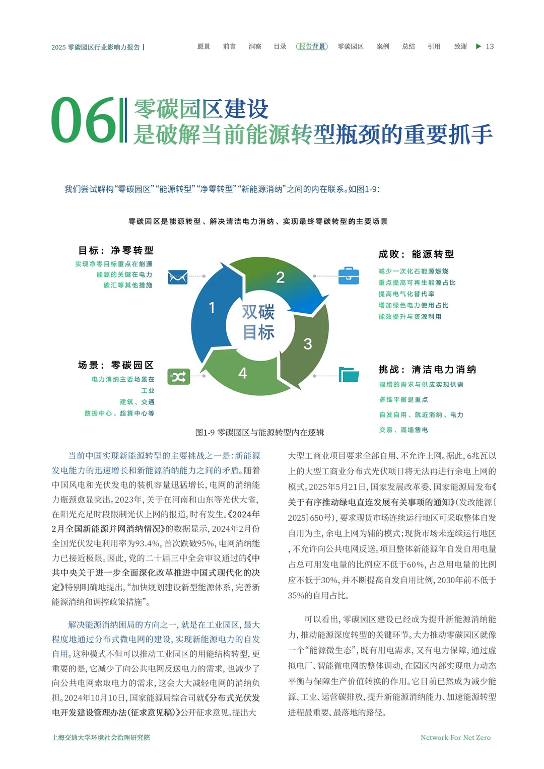 2025零碳园区行业影响力洞察报告\零碳园区