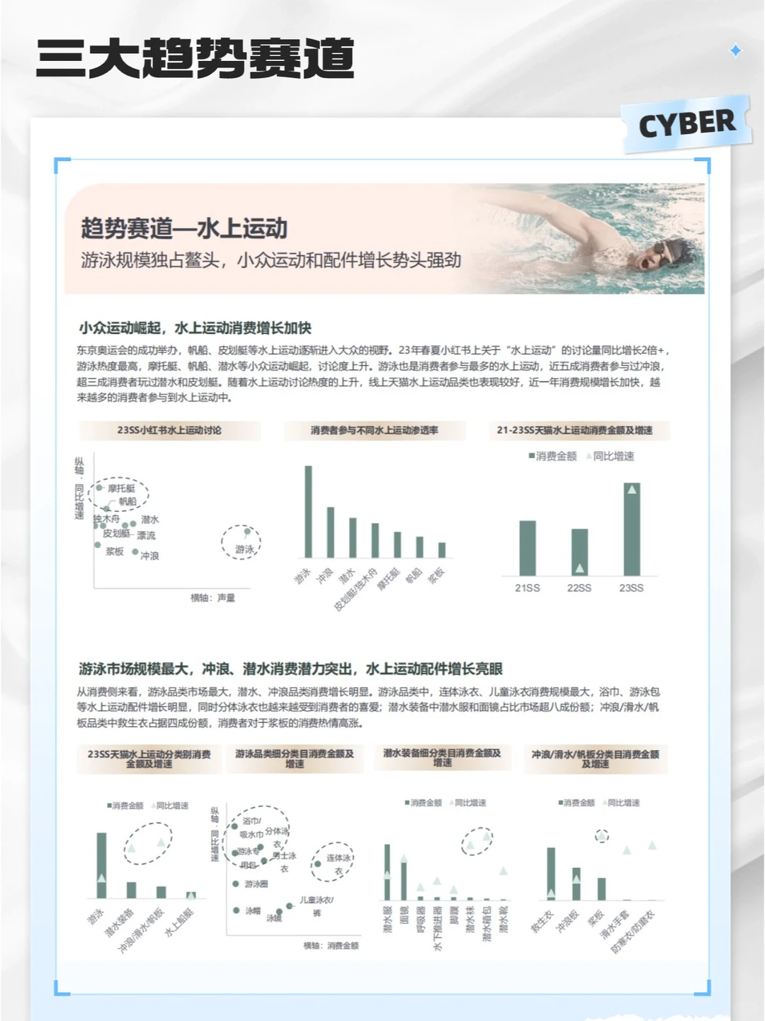 57页研究报告｜2024年轻人户外运动行业趋势