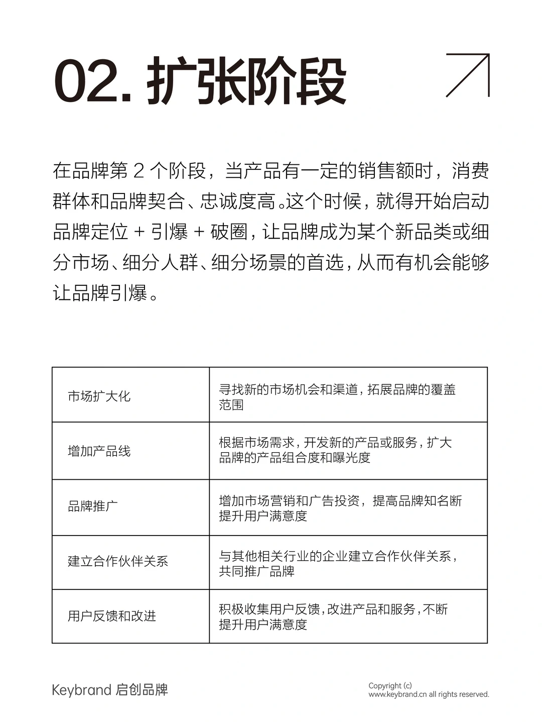品牌不同阶段的不同打法