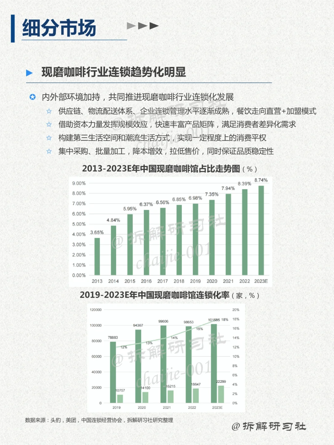 044｜洞察趋势行业-咖啡行业