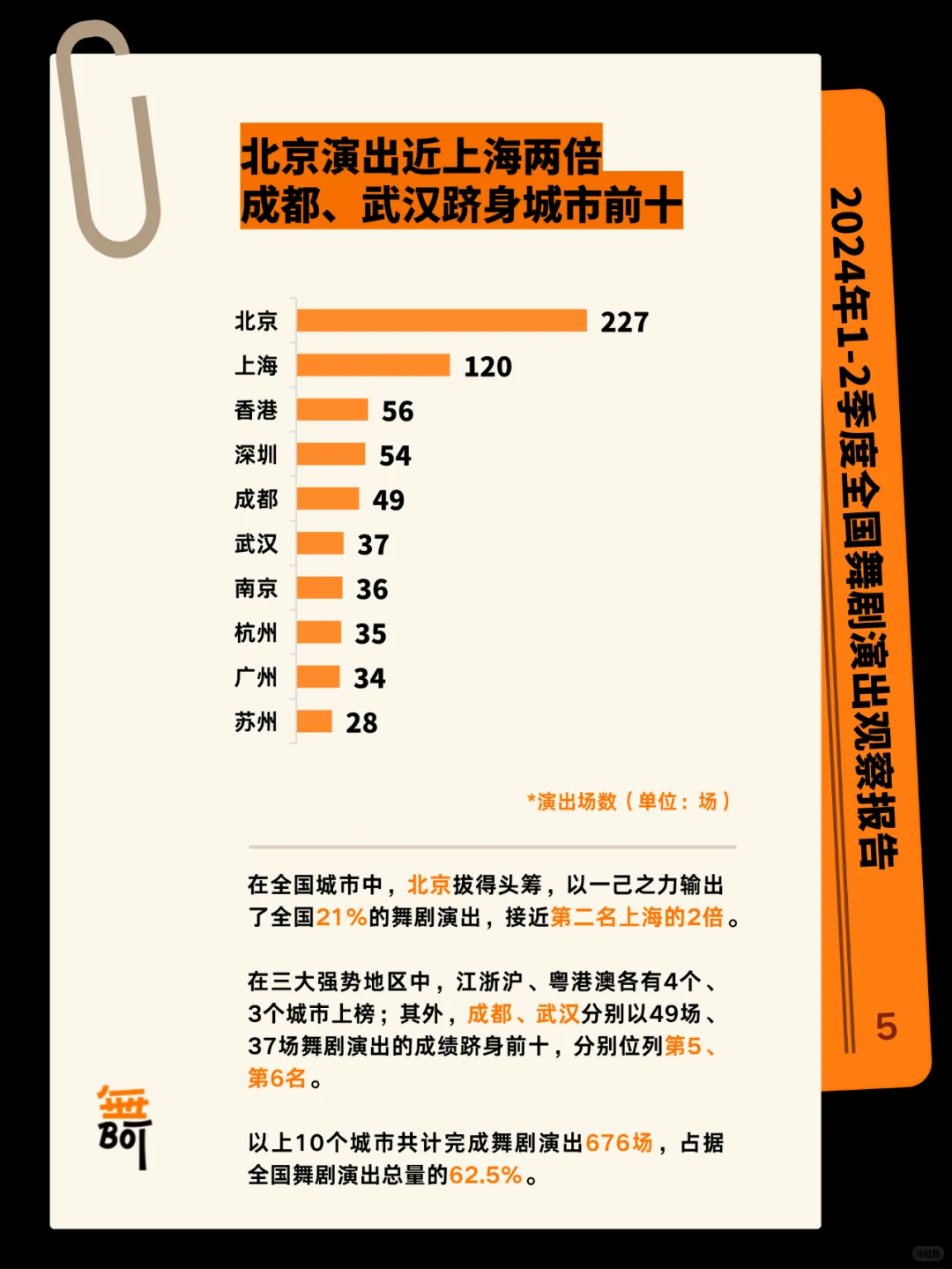 全国舞剧演出观察报告（2024年1-2季度）?