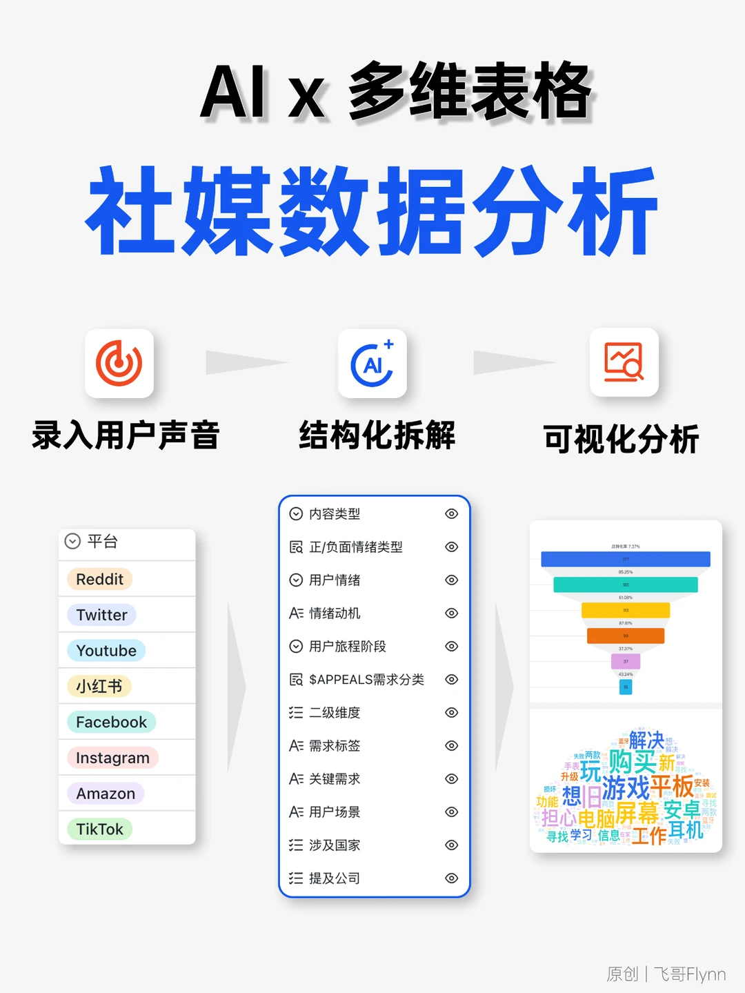 省 10 万！用AI+多维表格实现专业舆情分析