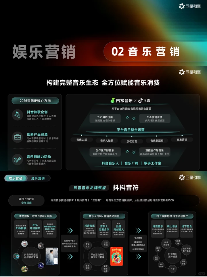 2026品牌增长双引擎：巨量营销IP通案