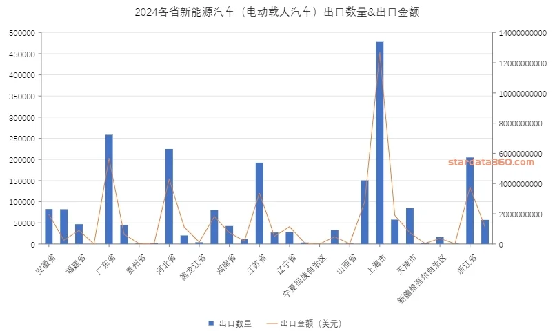 2017-2024新能源汽车出口数据