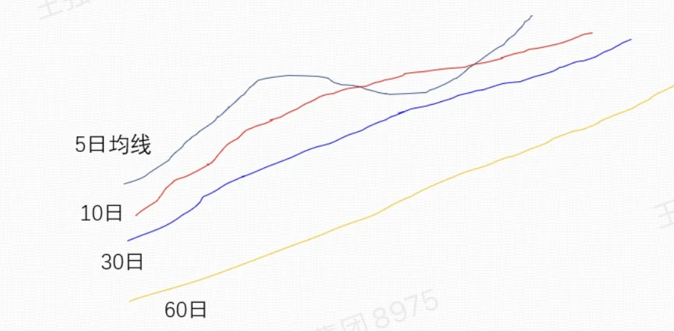 高控盘趋势票的介入时机