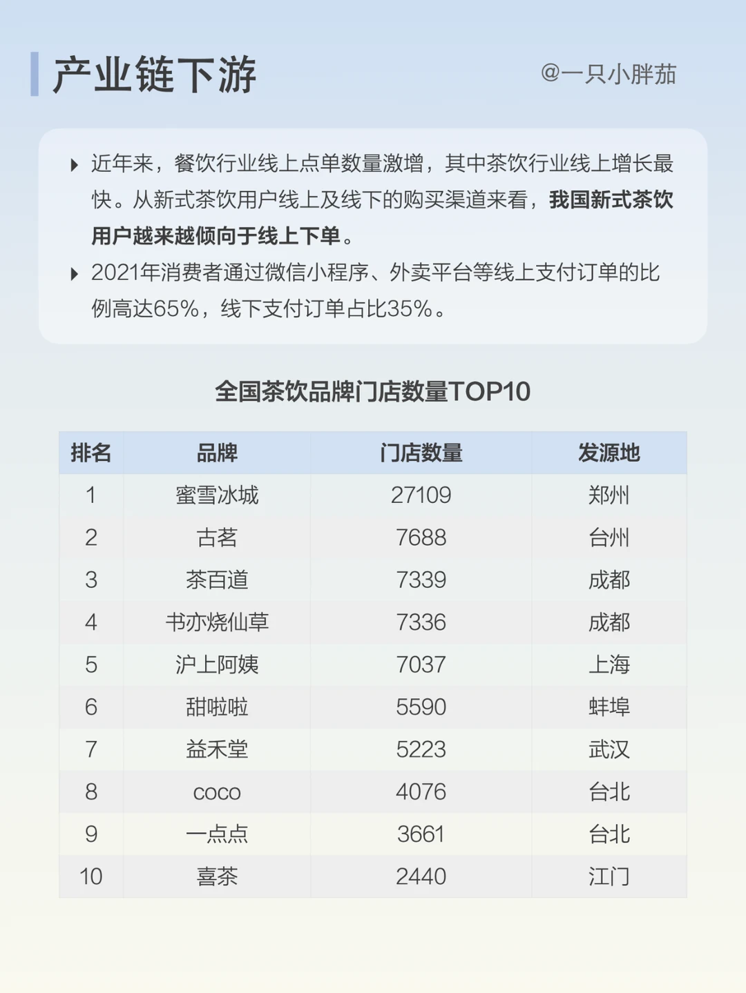 每天了解一条产业链：NO.6 新式茶饮