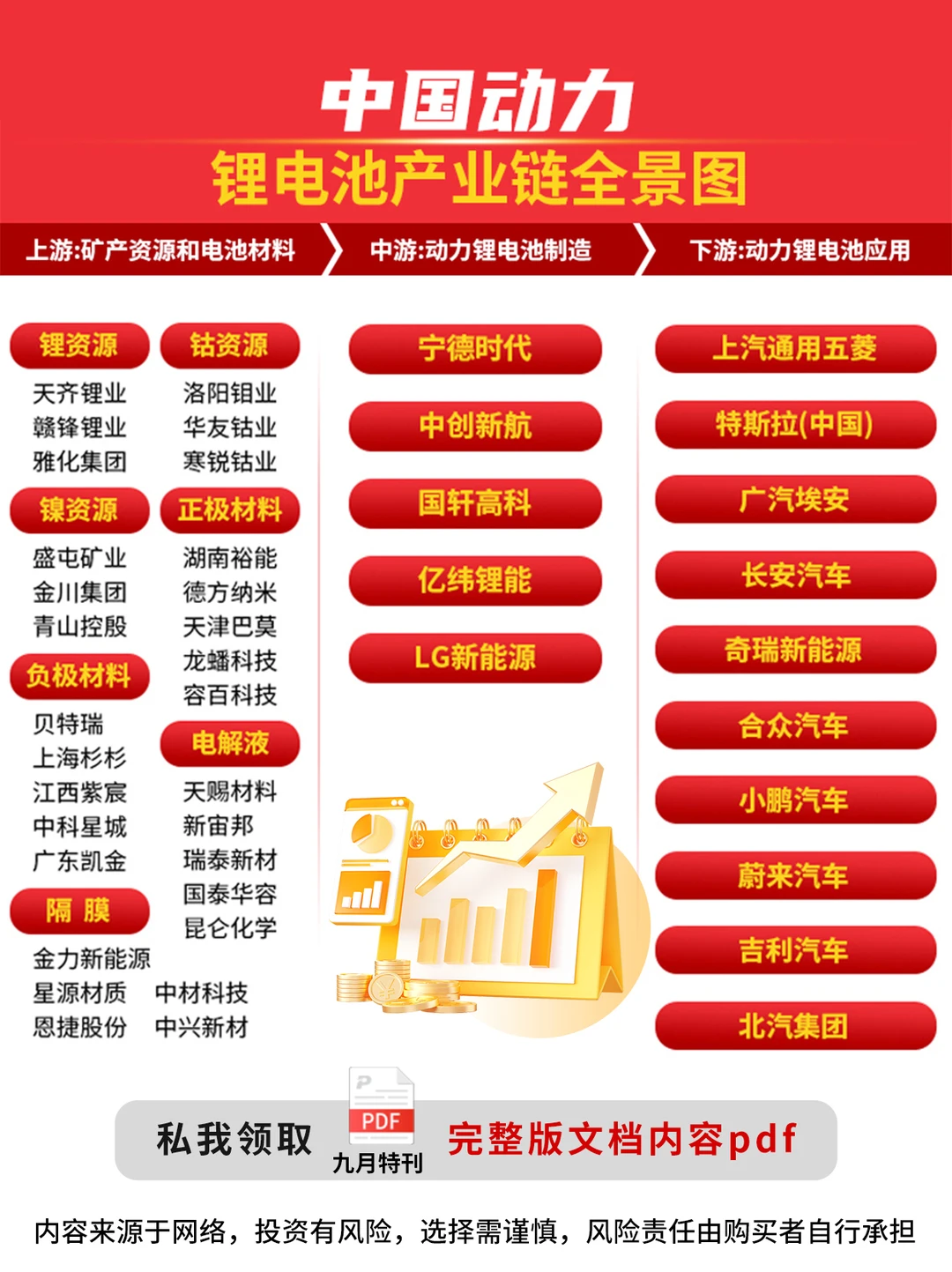 锂电池产业链深度分析｜行业拐点已现?