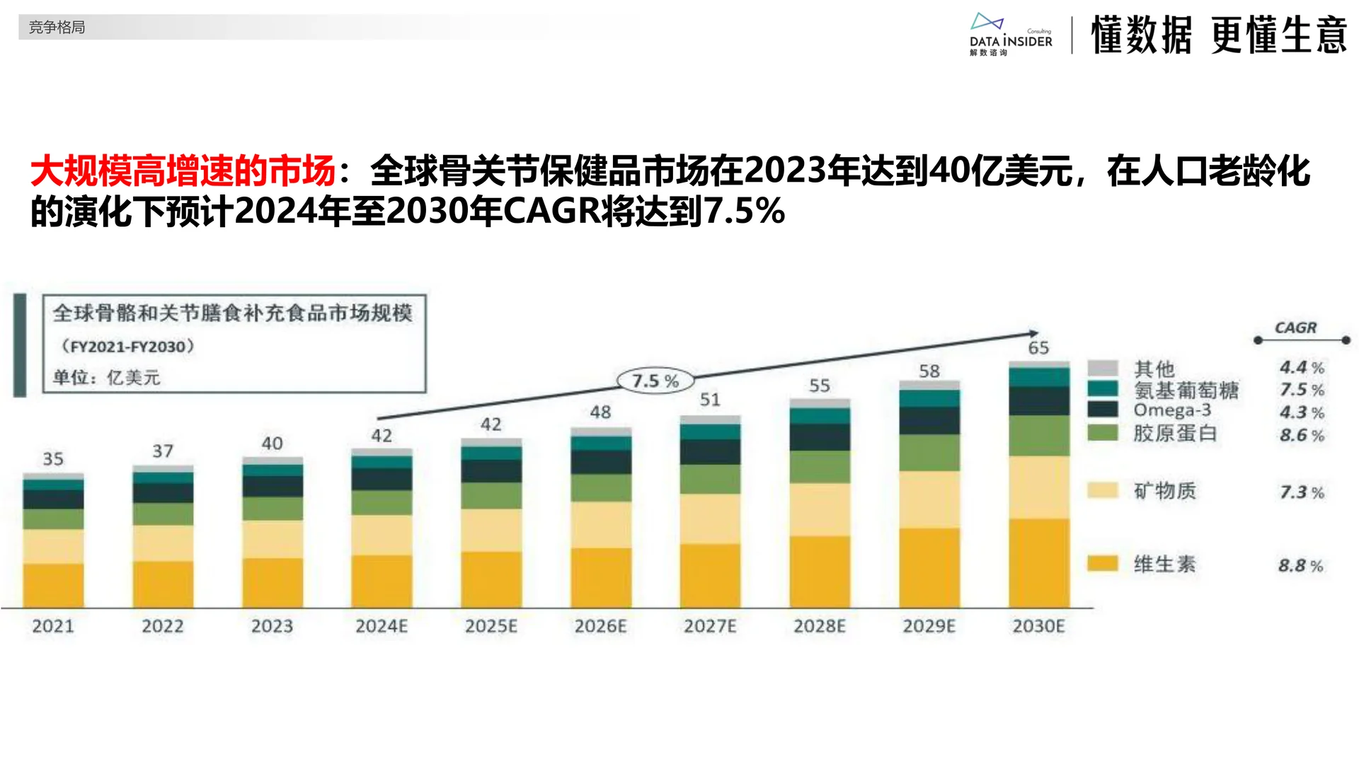 银发经济的关节之光