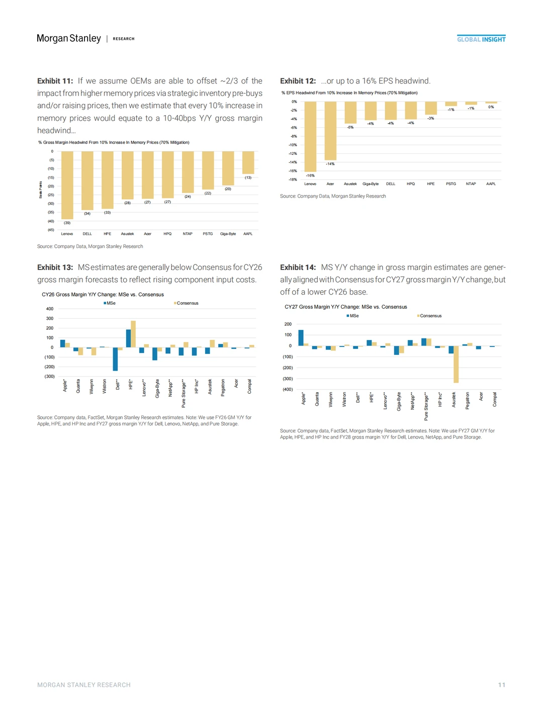 内存超级周期冲击全球硬件盈利