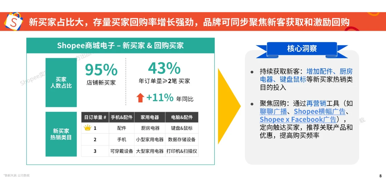 2025年品牌消费者洞察报告