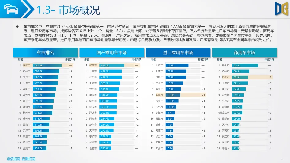 2025年前三季度成都市汽车市场分析报告