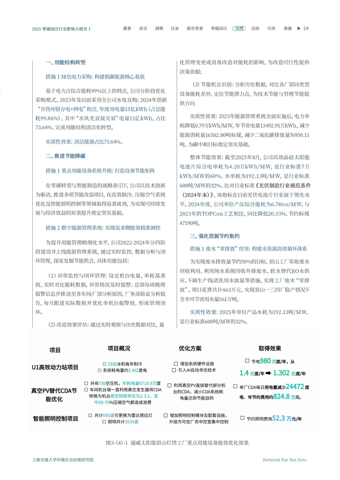 2025零碳园区行业影响力洞察报告\零碳园区