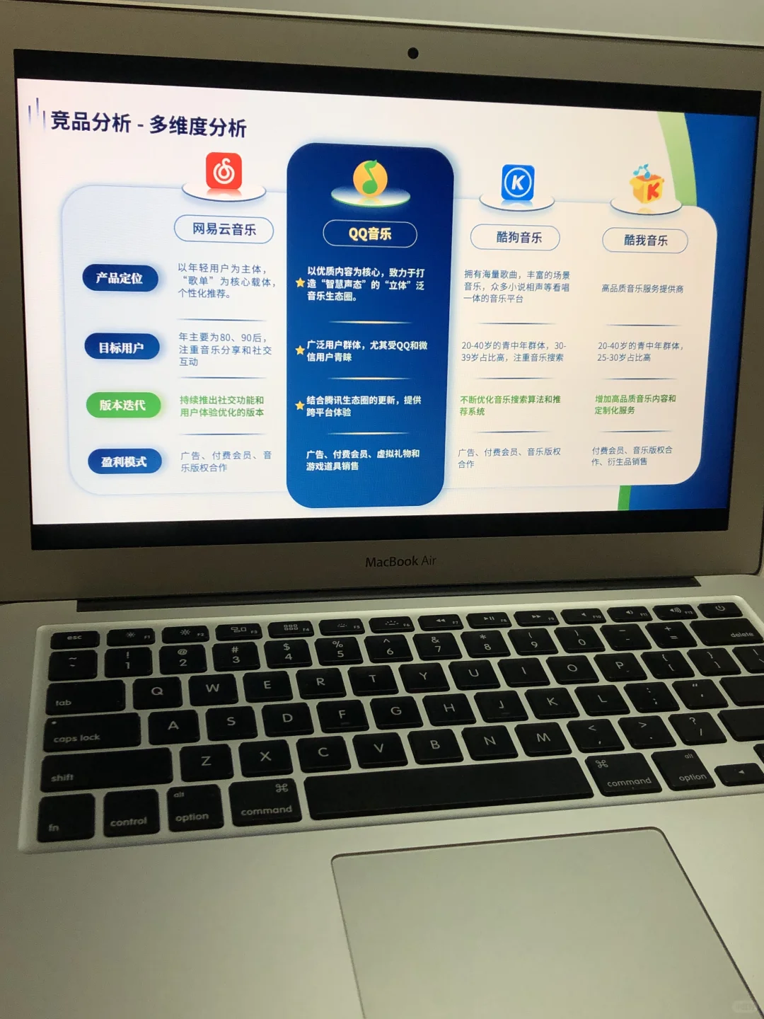 竞品分析不会做，快来看看这篇框架清晰！