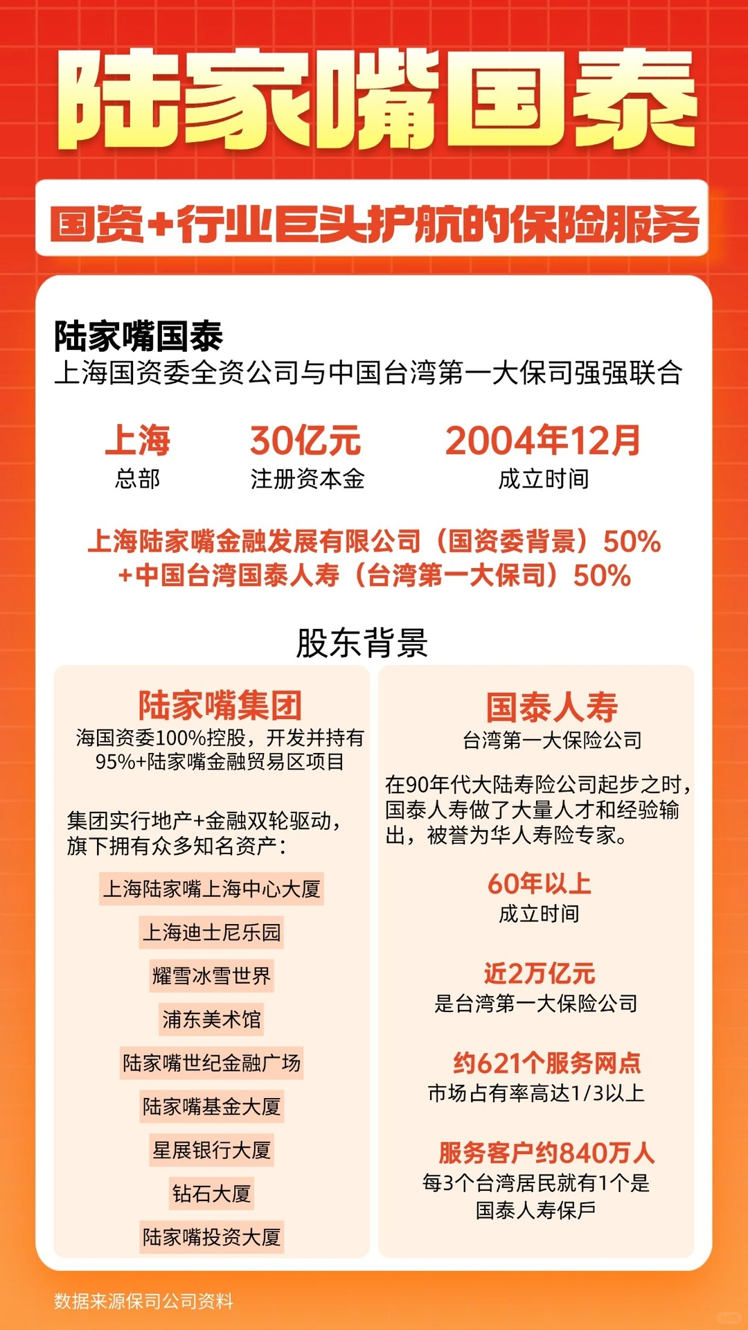 陆家嘴国泰测金满意足6号