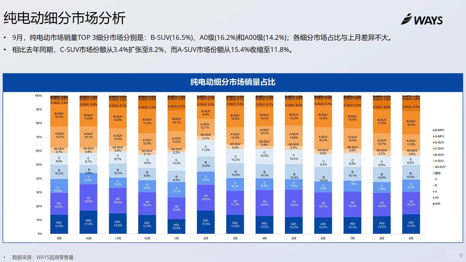 9月新能源车销量数据新鲜出炉啦?