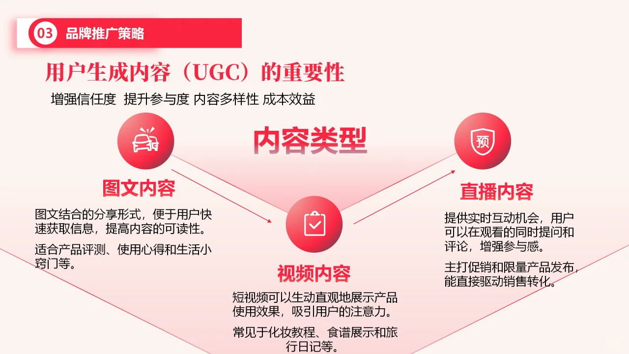 小红书品牌市场分析与推广PPT