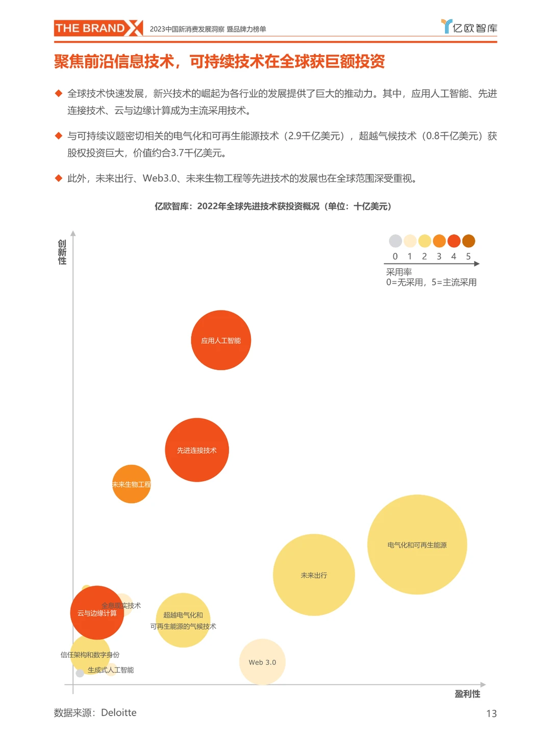 2023中国新消费发展洞察暨品牌力榜单