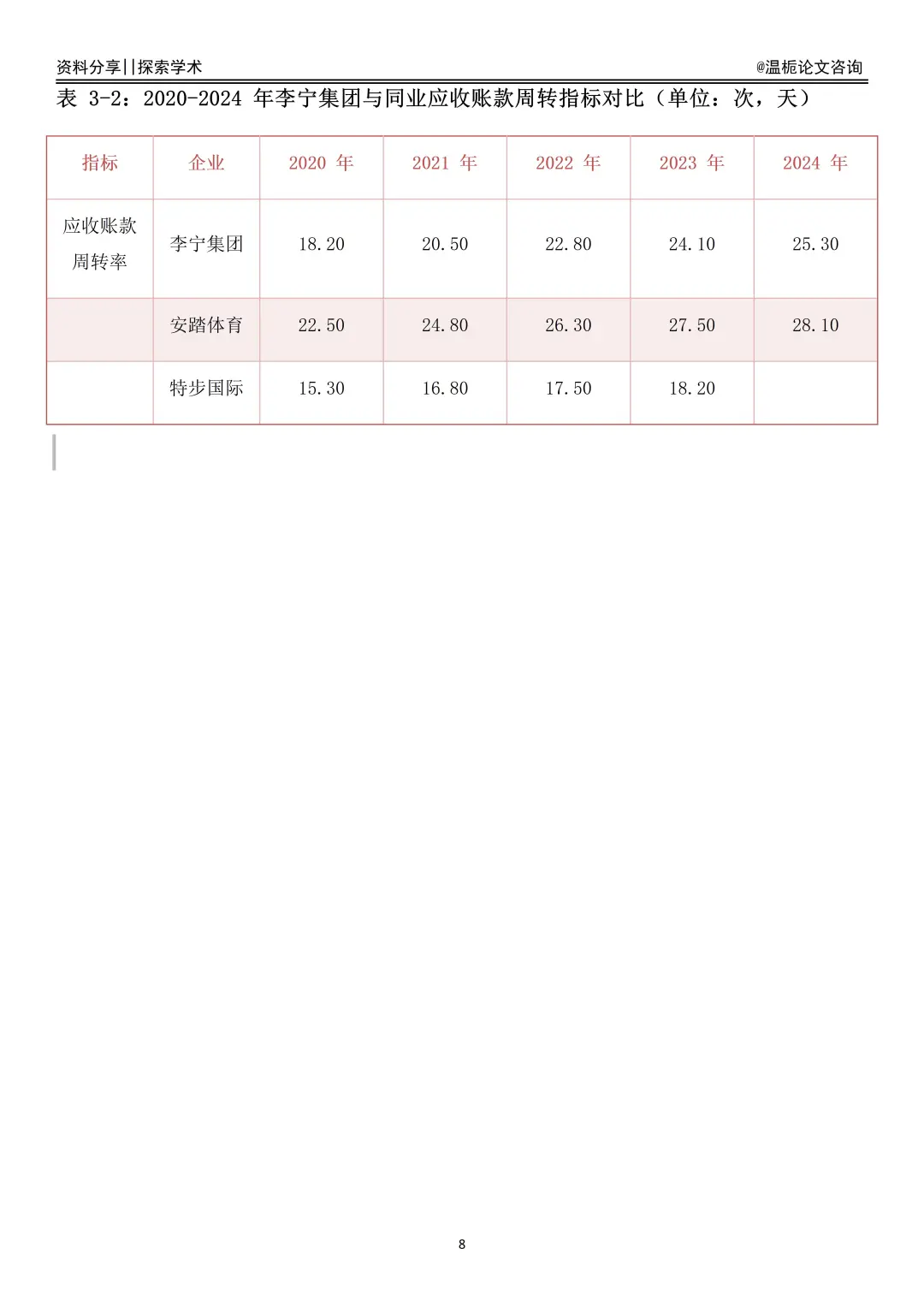李宁集团财务报表分析及同业对比报告！