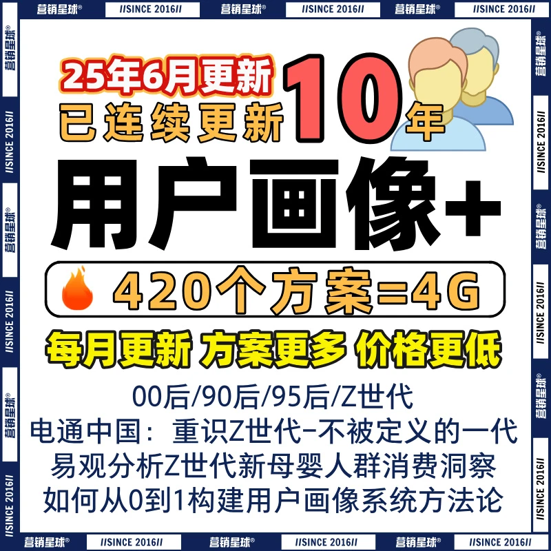 2025优质用户画像人群洞察Z世代研究报告