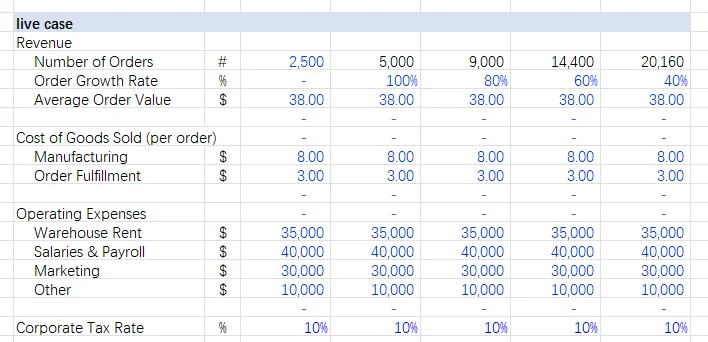 Excel利润预算建模+Power BI可视化实战总结