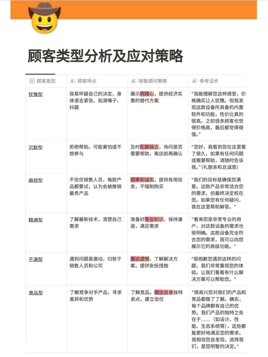 美容院常见十大顾客心理分析销售策略