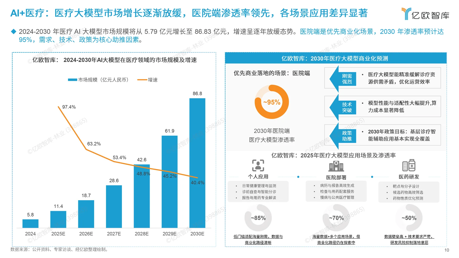 2026中国未来六大产业与人工智能落地