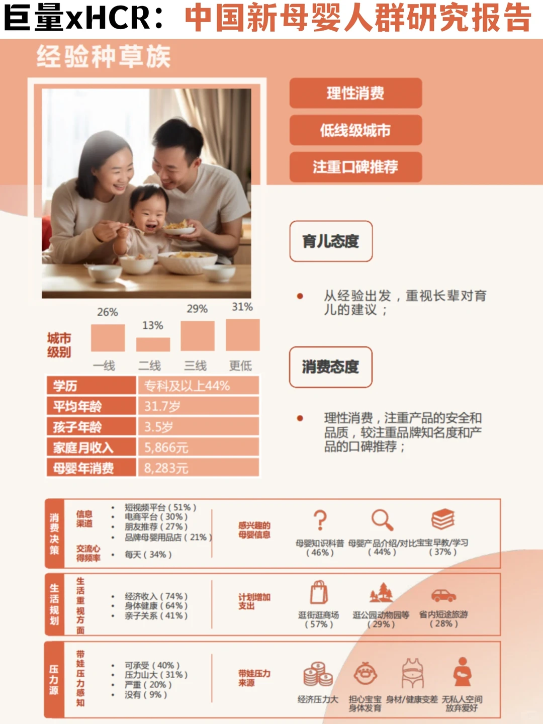 ✅母婴行业趋势｜1️⃣0️⃣大新母婴人群消费洞察
