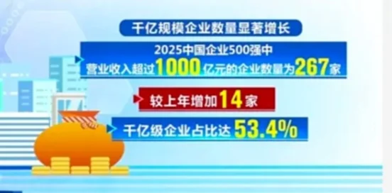 2025中国企业500强发布，这些亮点值得关注