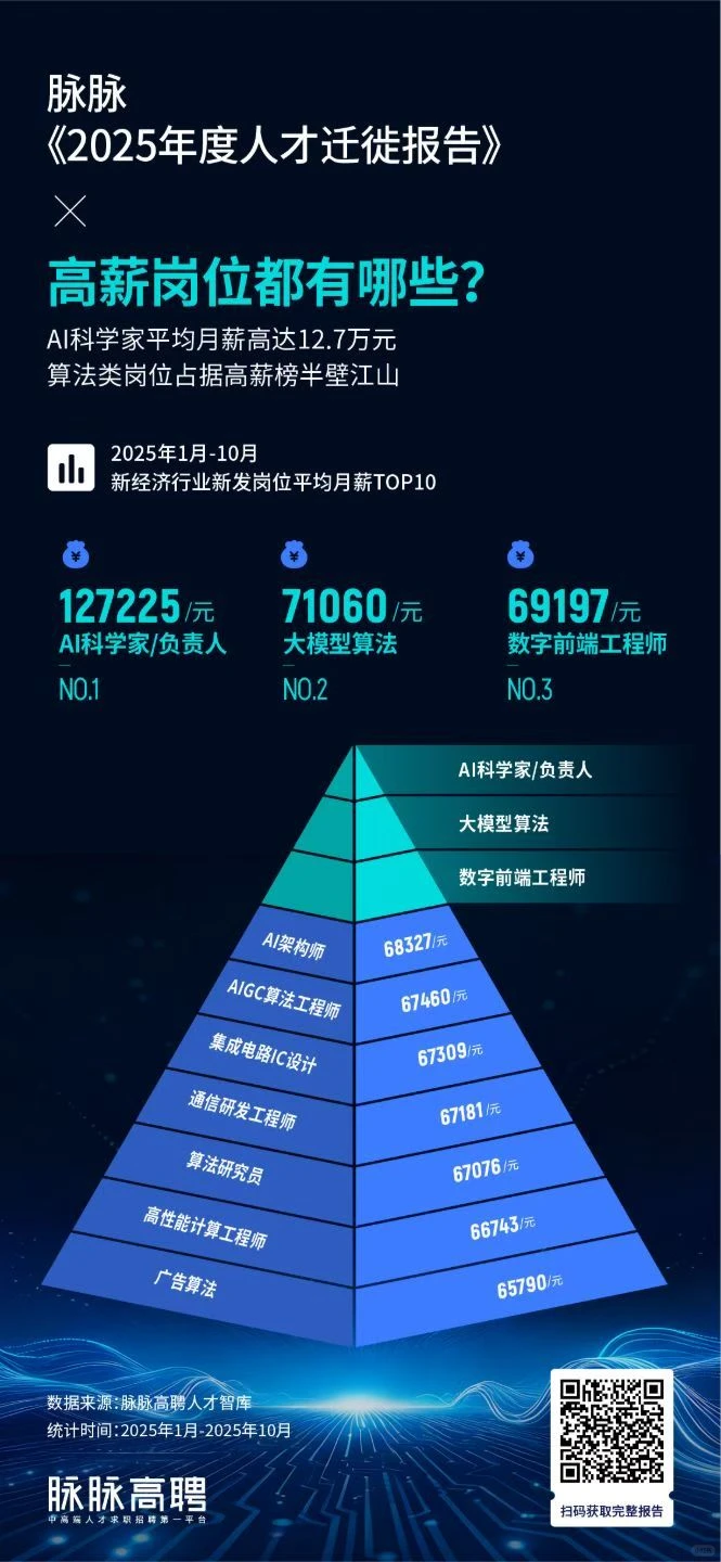 《2025年度人才迁徙报告》