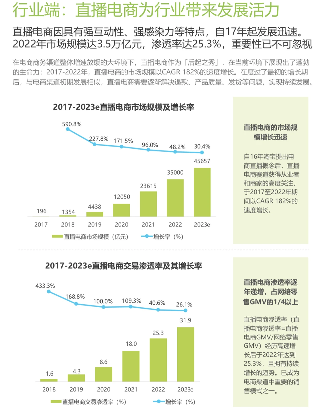 电商营销 ｜中国电商营销趋势增长策略研究