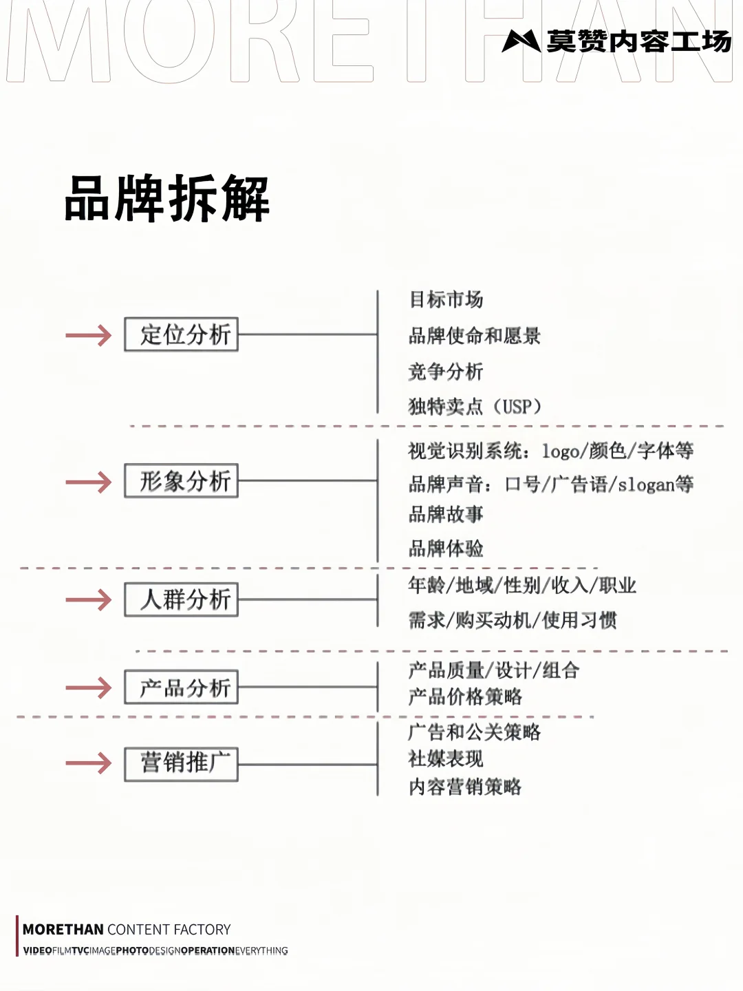 品牌不会做？拆解总会吧！