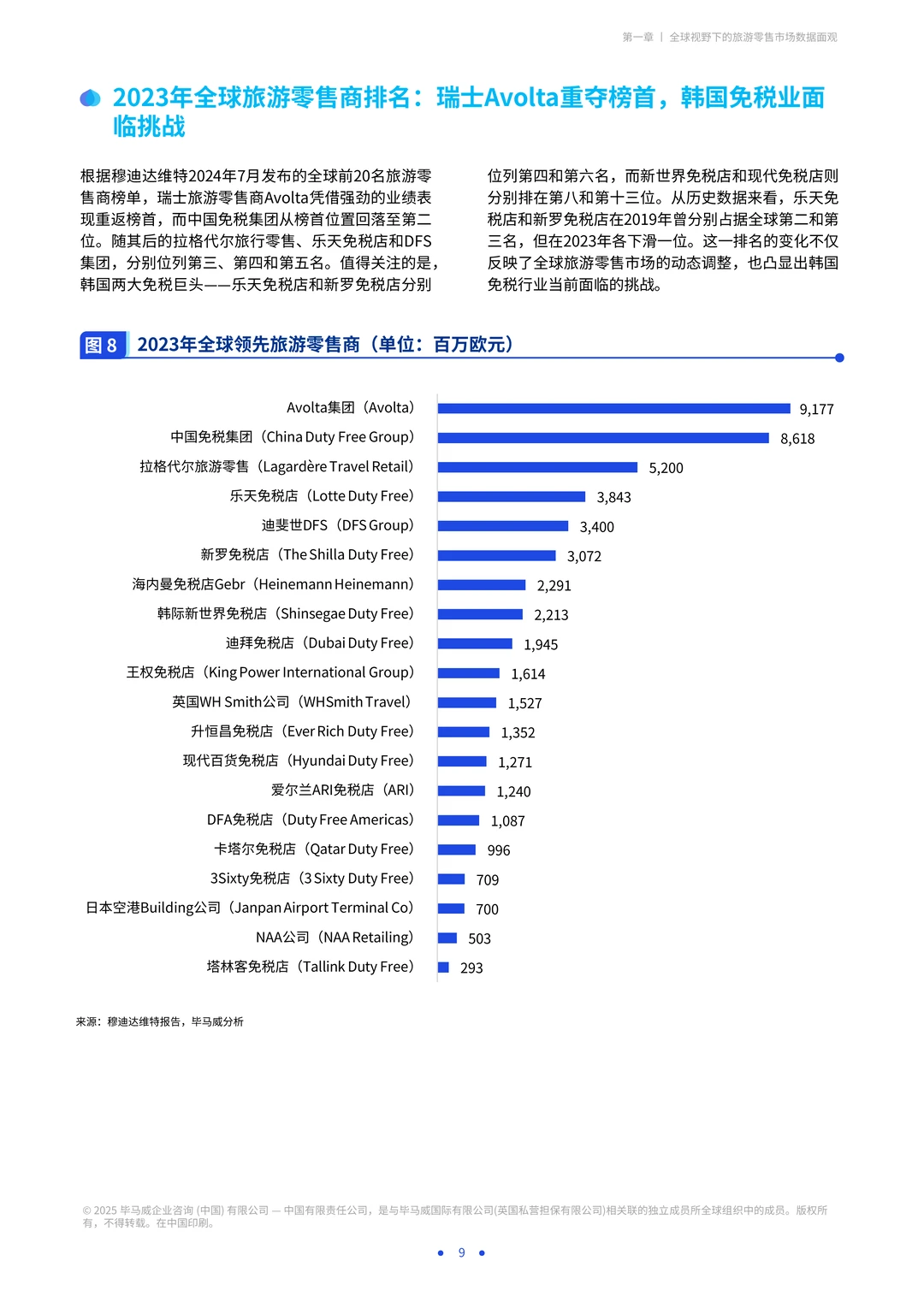 海南自贸港旅游零售白皮书2025版