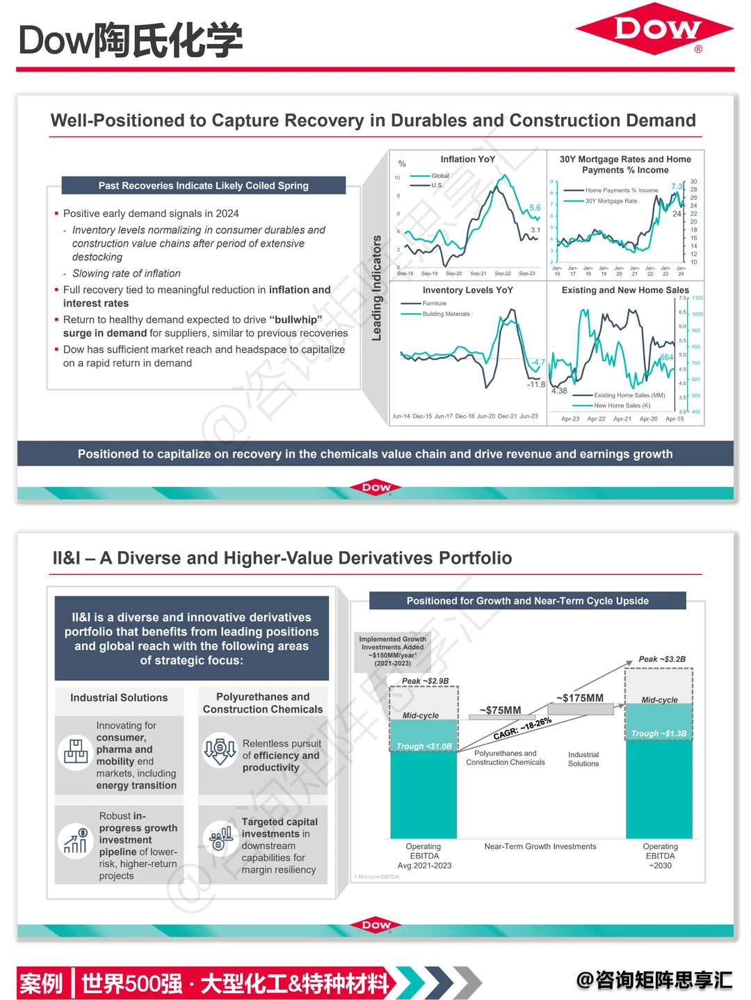 陶氏公司业务组合与终端市场增长战略