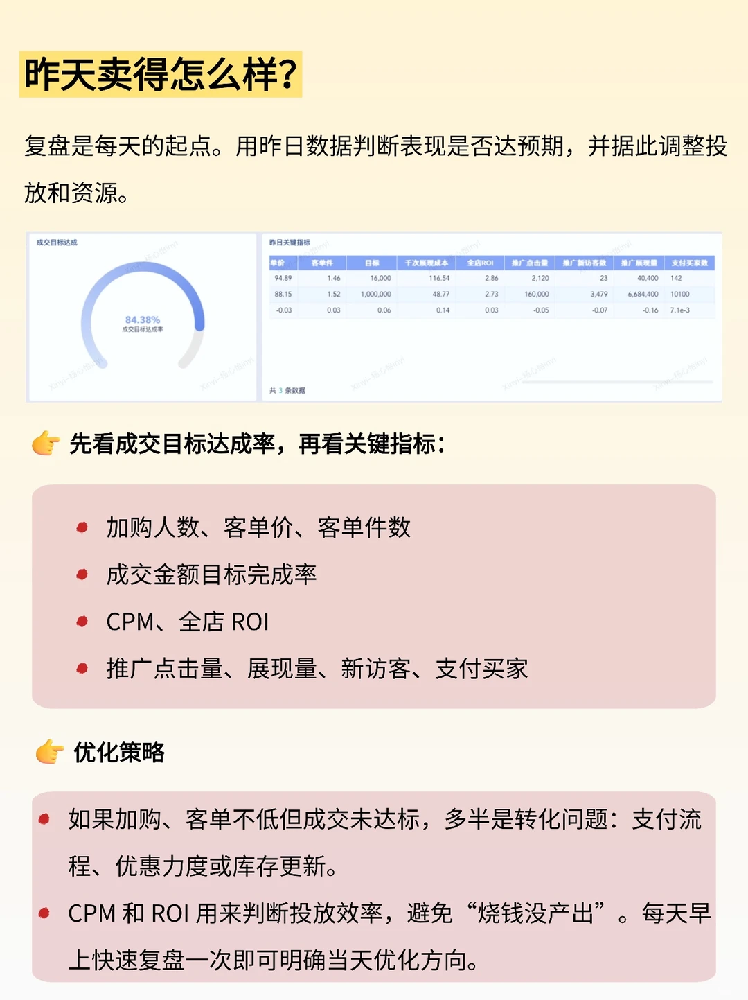 大促卖得好？3 个数据维度盯紧！