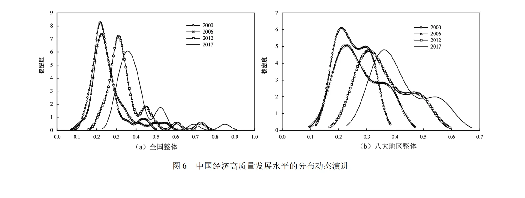 核密度估计（二维、三维）