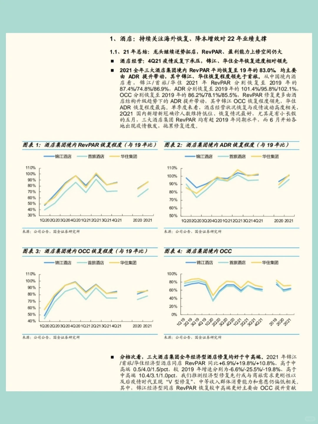 餐饮酒店年报总结专题报告