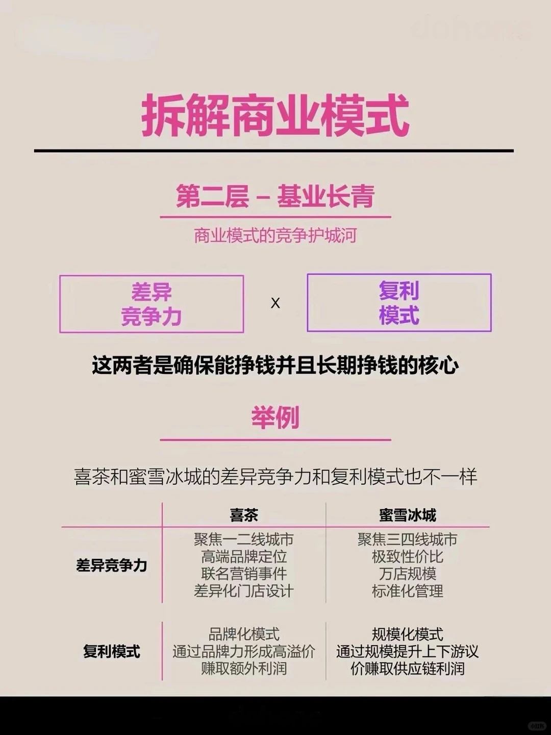 什么是商业模式？（代冩BP）