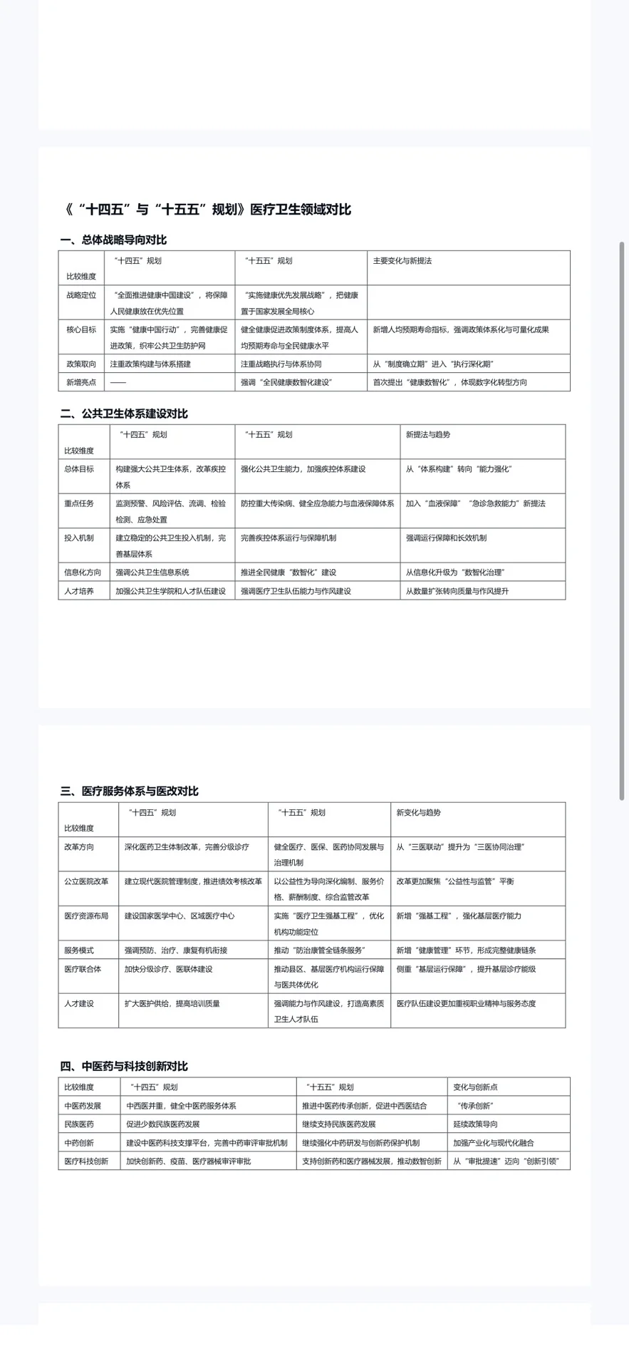 “十五五规划”医疗卫生领域重点概括