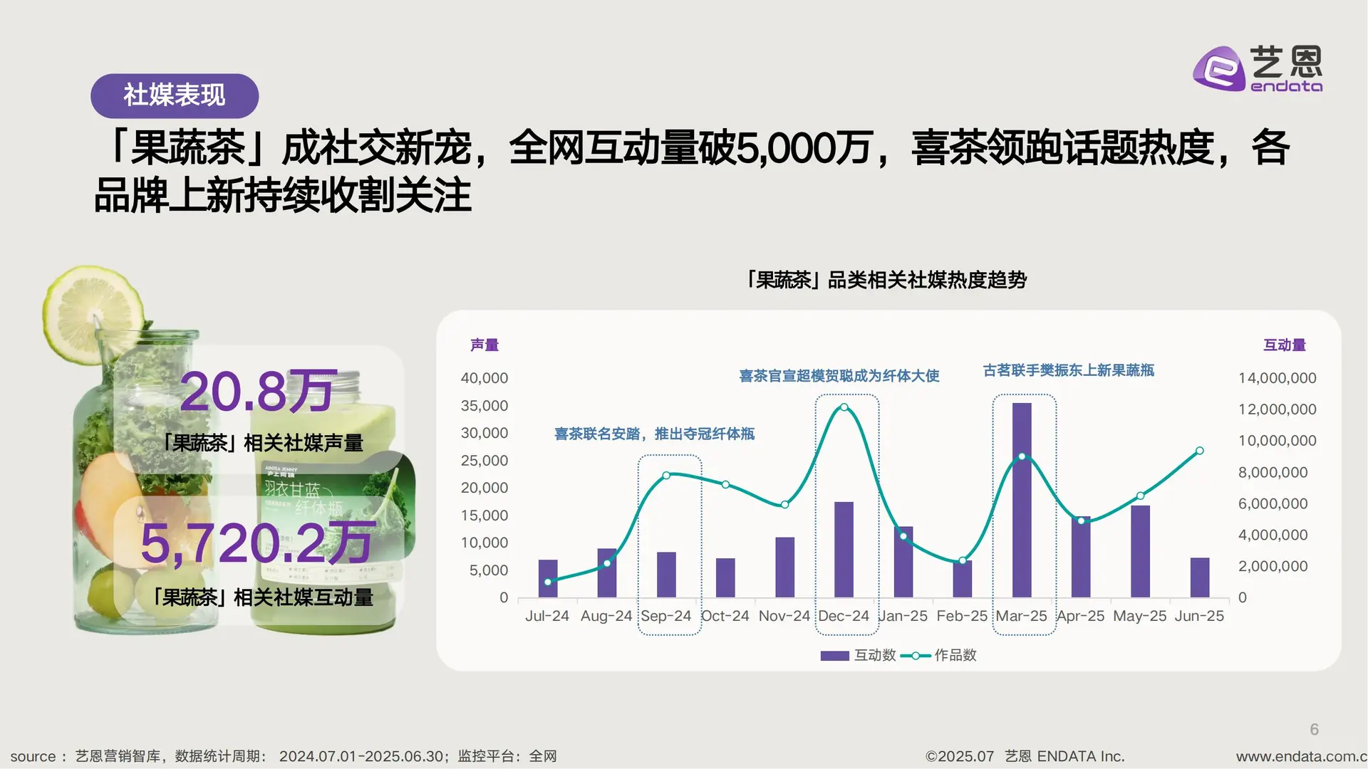 新茶饮「果蔬化」消费洞察