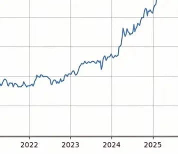 2025年中国女性私护赛道趋势