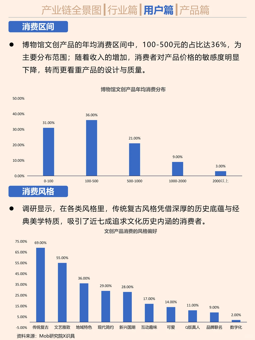搞钱就业必看之博物馆文创行业研究