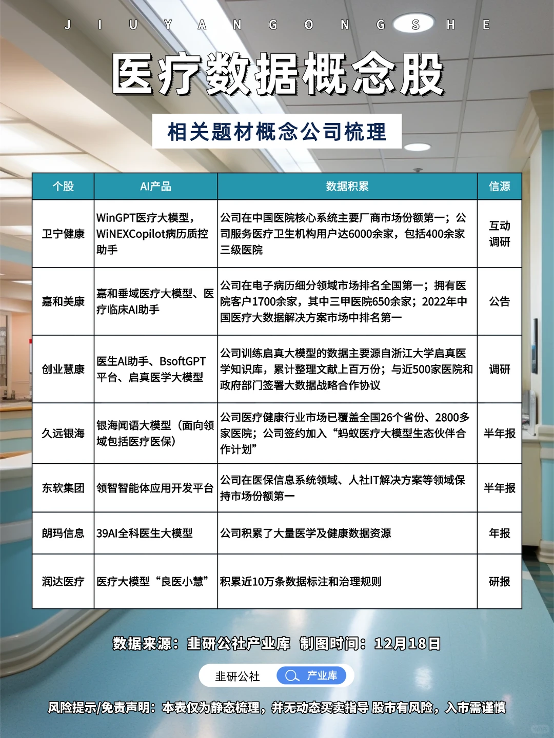 医疗数据 相关题材概念公司梳理?