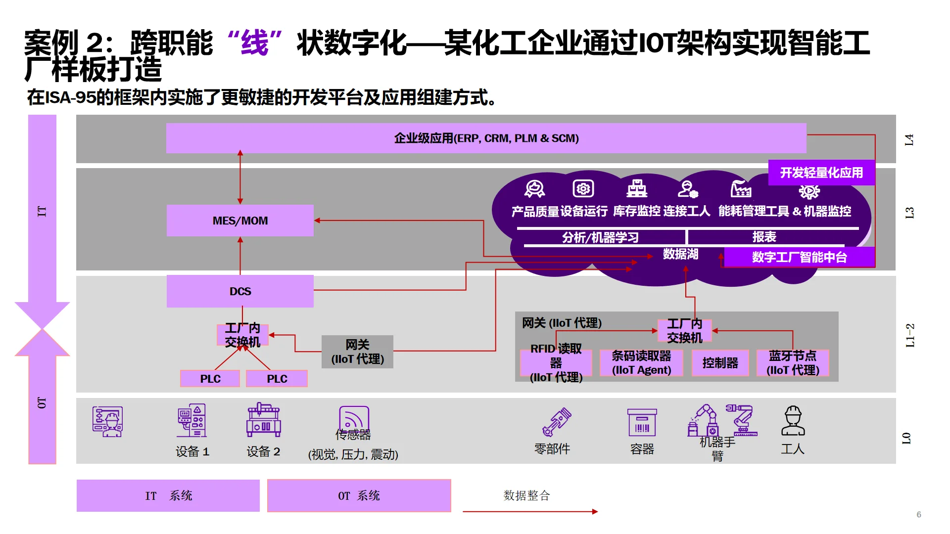 十五五规划必看｜IBM集团数字化转型规划