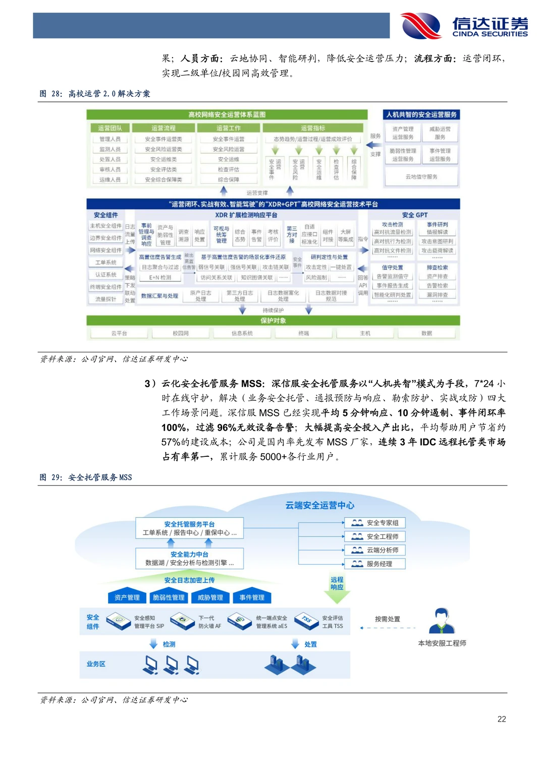 深信服公司研究报告-网安龙头AI开启新篇章