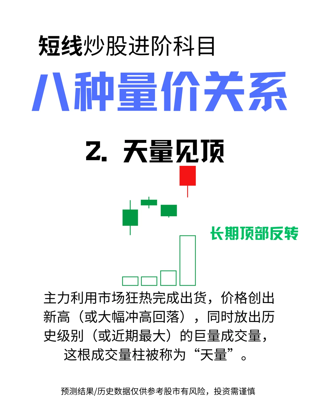 短线进阶：八种量价关系（二）