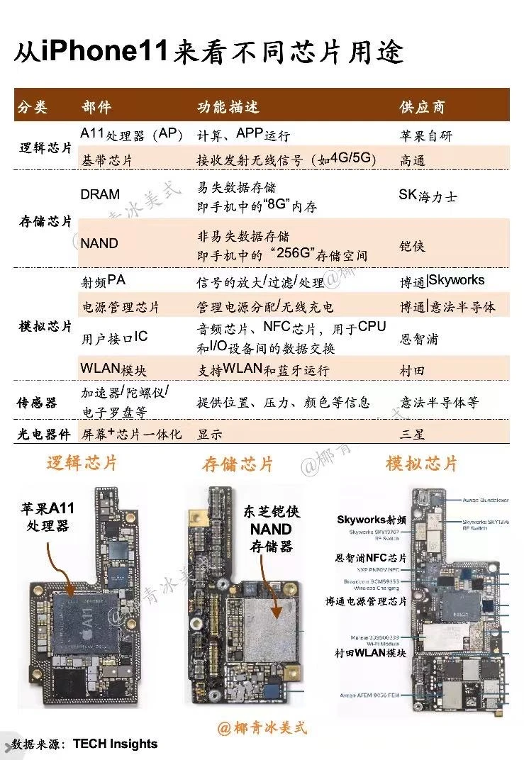 芯片产业链No.45:一张图概览半导体产业链